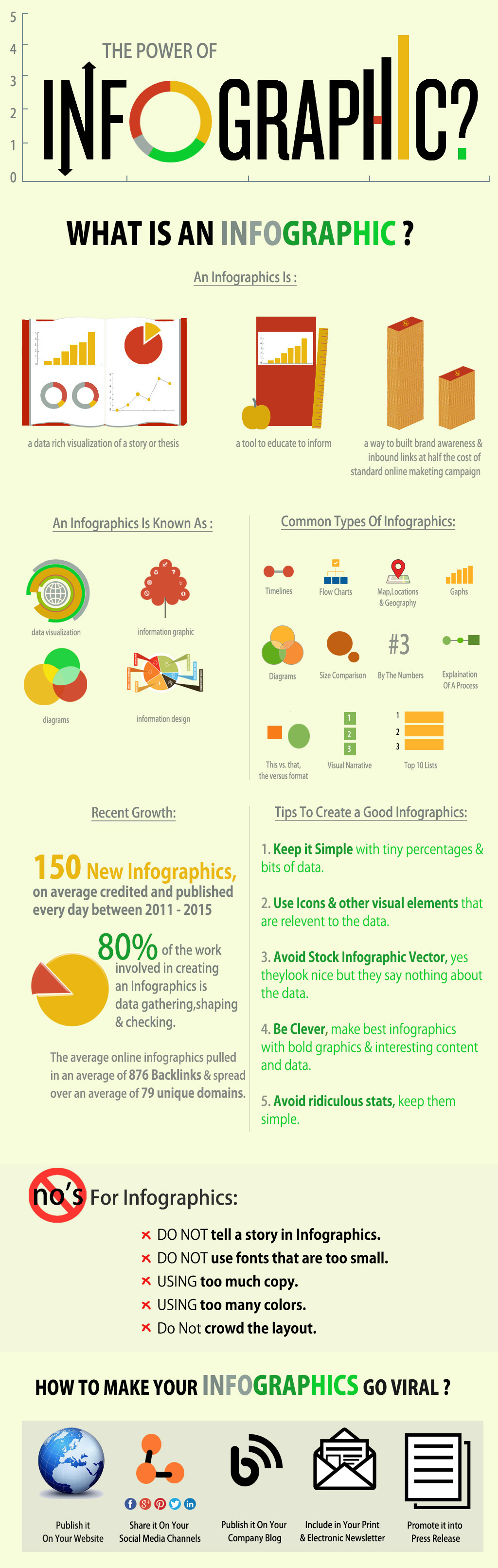 Importance of infographics