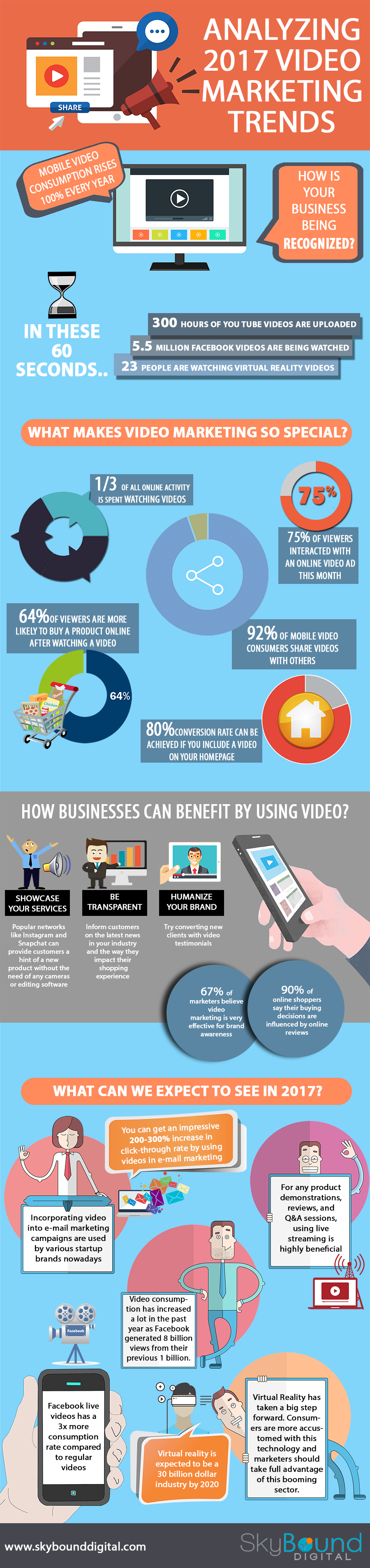 Analyzing 2017 Video Marketing Trends Infographic