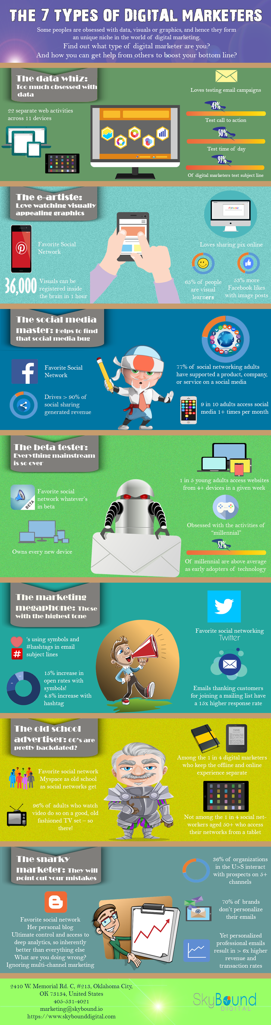 Types of Digital Marketers Infographic