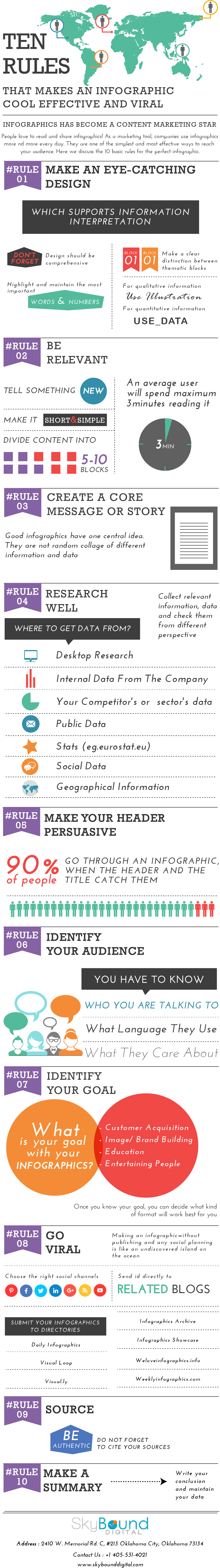 Ten Rules That Makes An Infographic Cool, Effective, and Viral