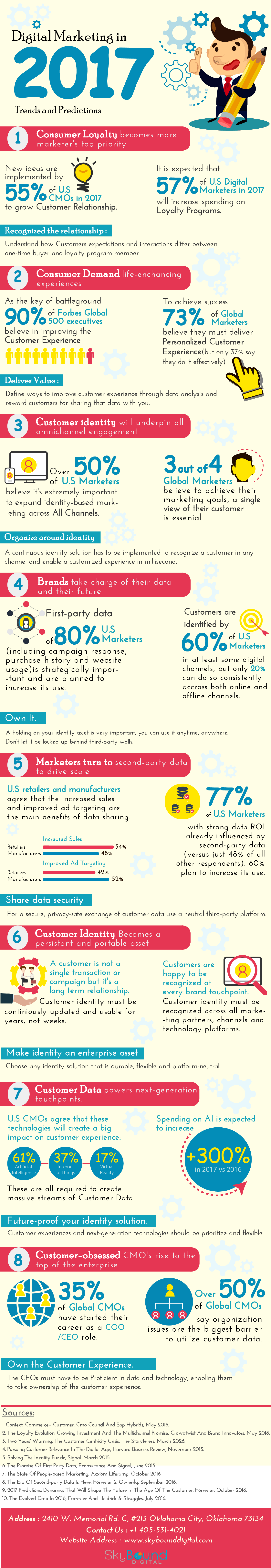 Digital Marketing In 2017 - Trends & Predictions