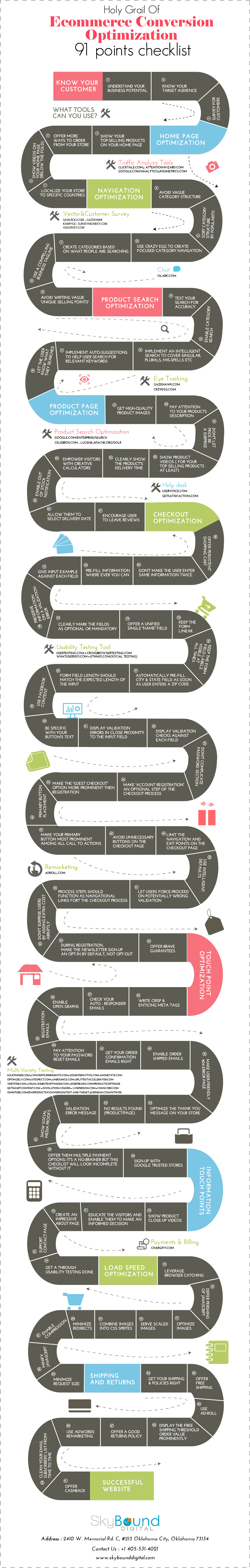 E-Commerce Conversion Optimization Checklist