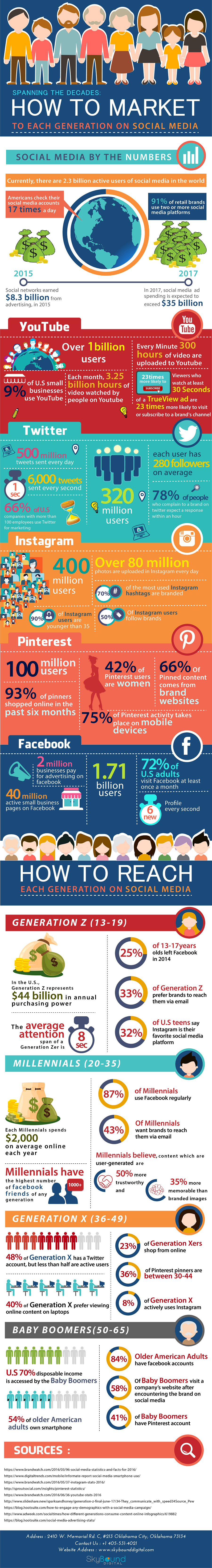 How To Market Each Generation On Social Media