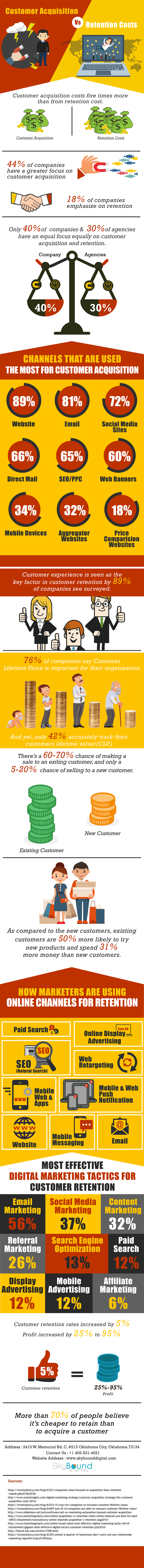 customer acquisition vs retention costs