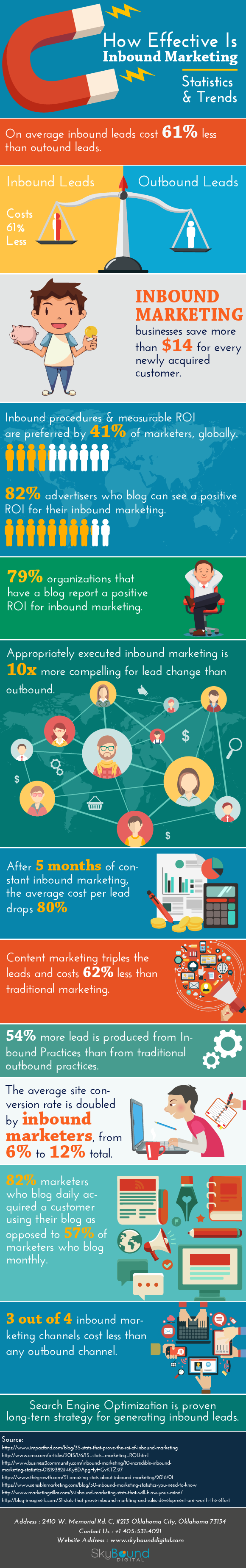 Find Out How Effective Is Inbound Marketing