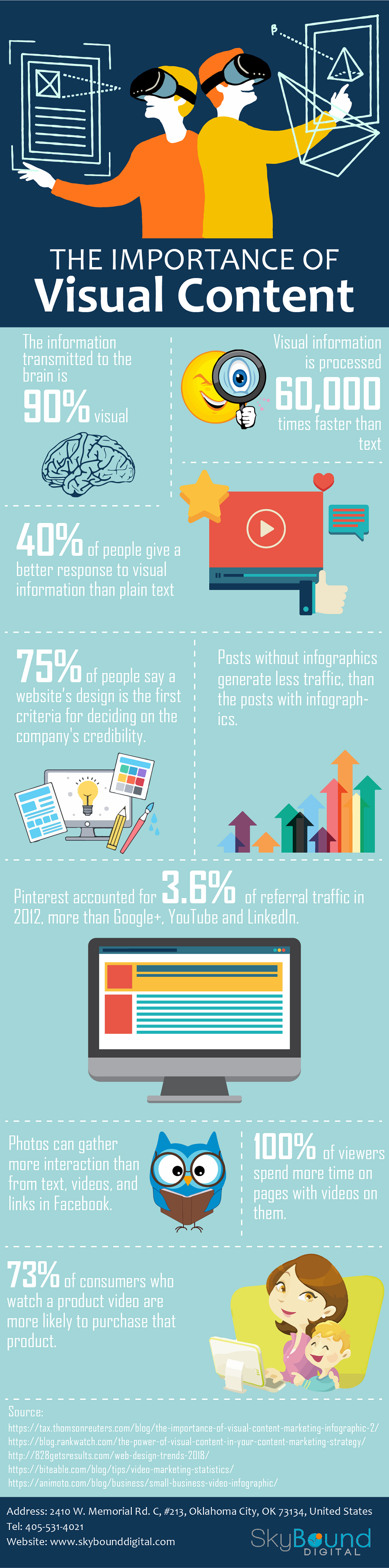 The Importance of Visual Content